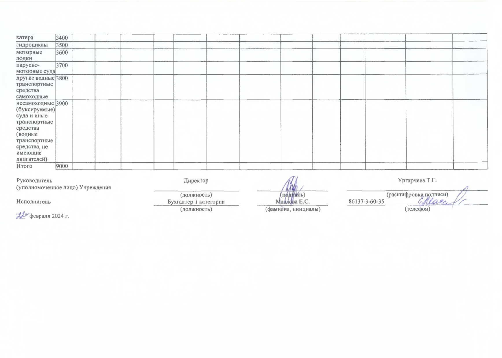 Отчет о результатах деятельности на 01.01.2024г_page-0059.jpg